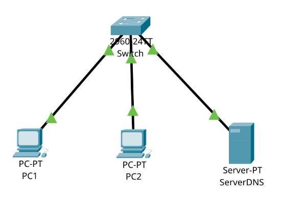 Représentation d'un réseau