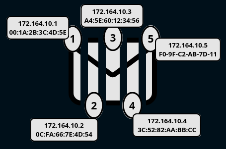 couche liaison de données