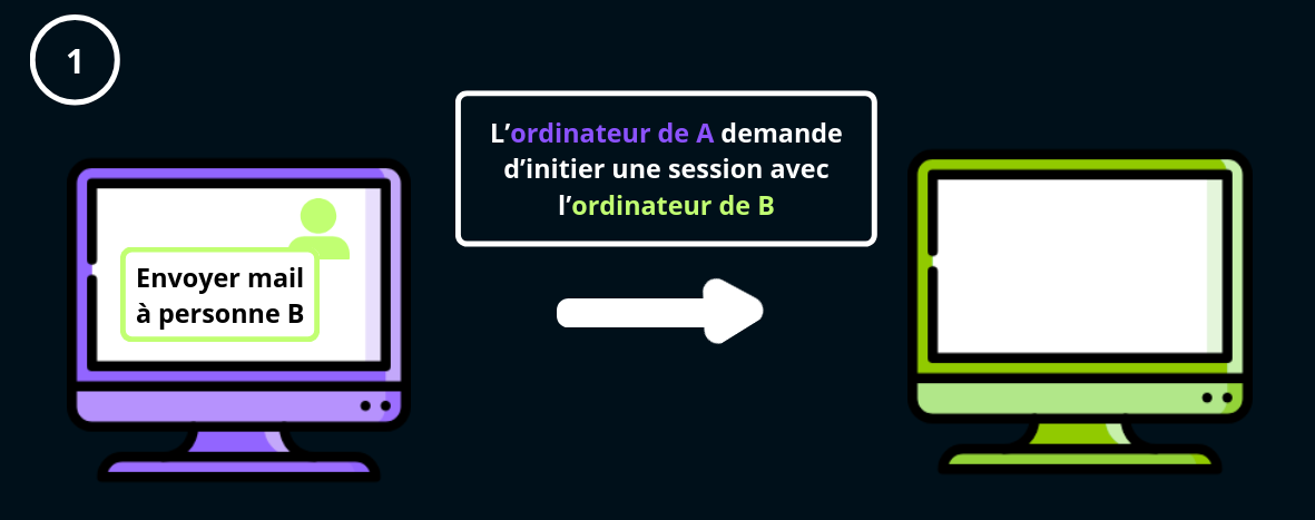 illustration communication