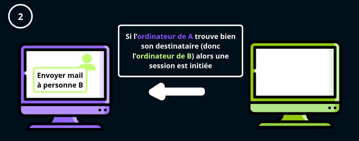 illustration communication