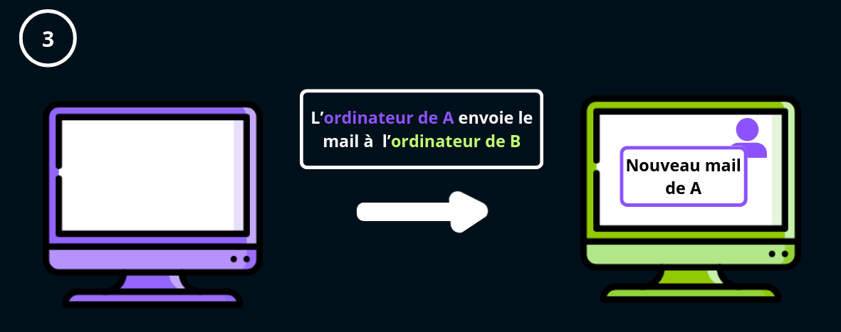 illustration communication